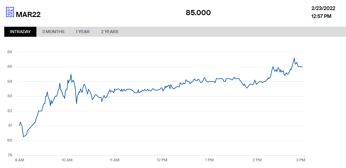 Ціна на газ в Європі перевищила 1000 доларів за тисячу кубометрів